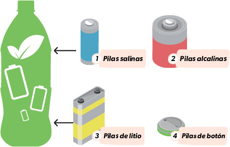 ¿Cuáles puedo guardar?